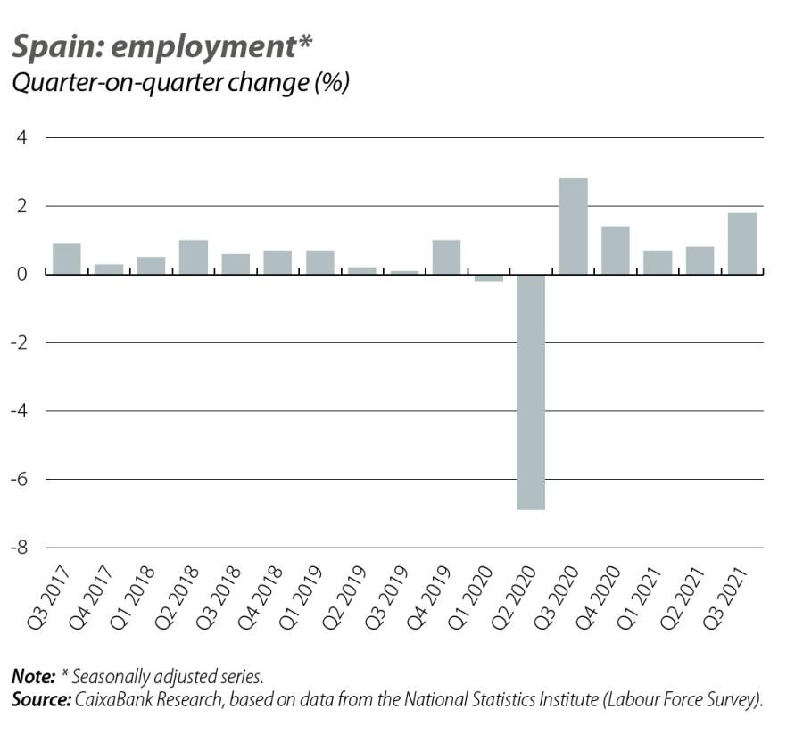 Spain: employment
