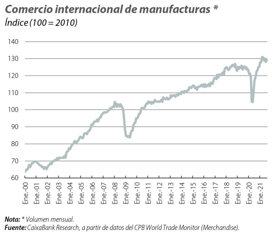Comercio internacional de manufacturas