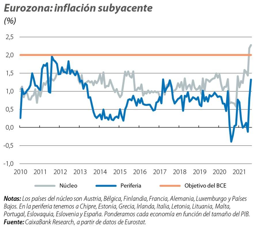 Eurozona: inflación subyacente