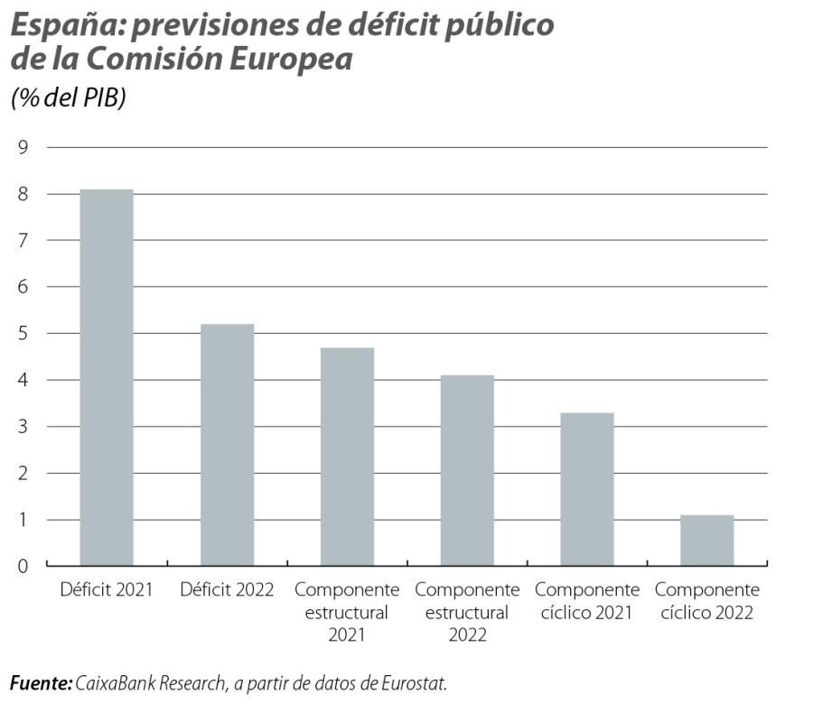 España: previsiones de déficit público de la Comisión Europea