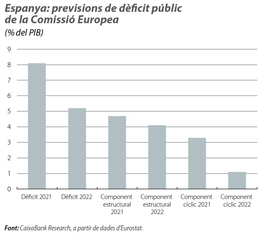 Espanya: previsions de dèficit públic de la Comissió Europea