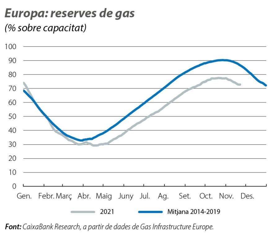 Europa: reserves de gas