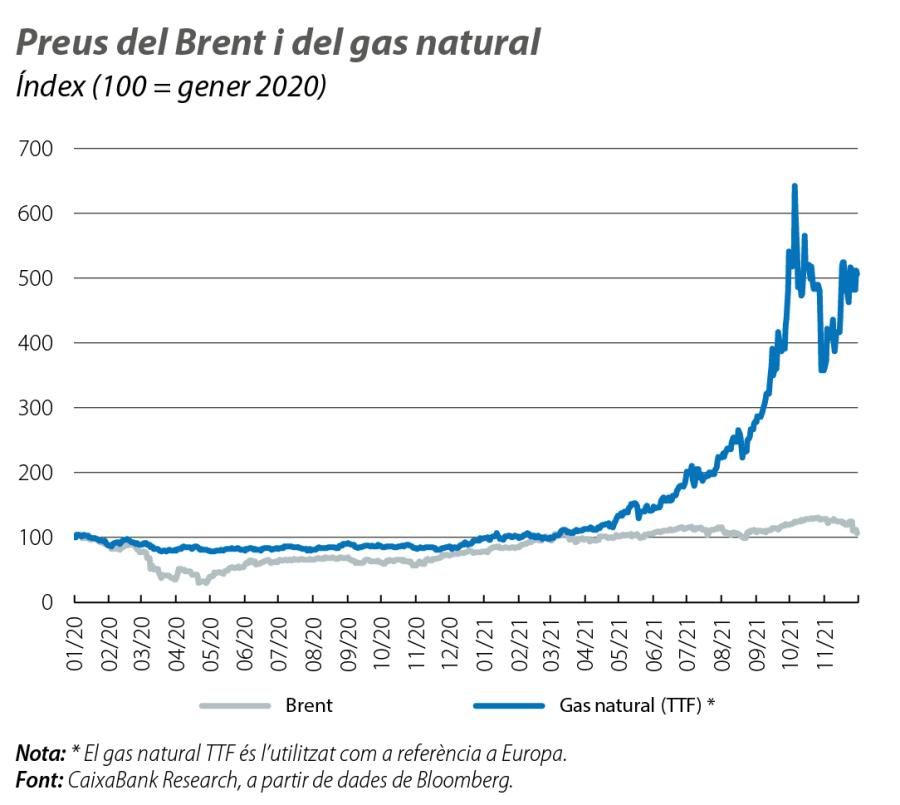 Preus del Brent i del gas natural