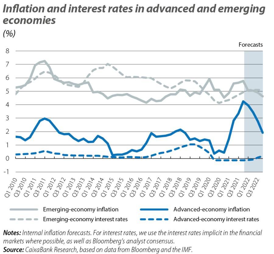 Inflation and interest rates in advanced and emerging economies