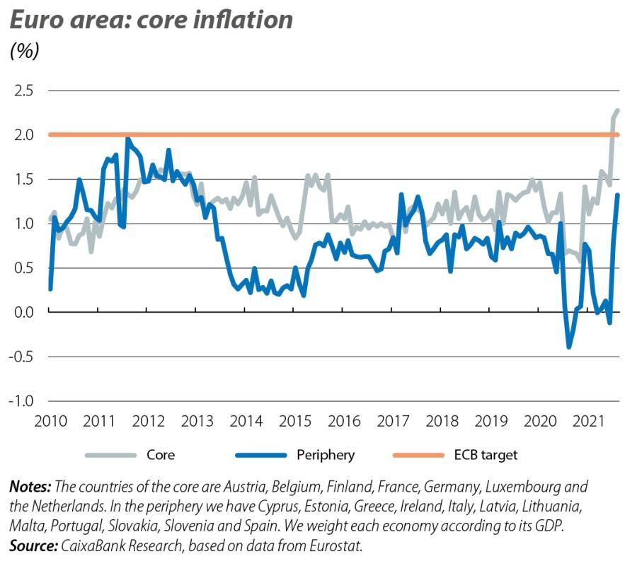 Euro area: core inflation