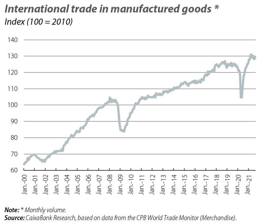 International trade in manufactured goods