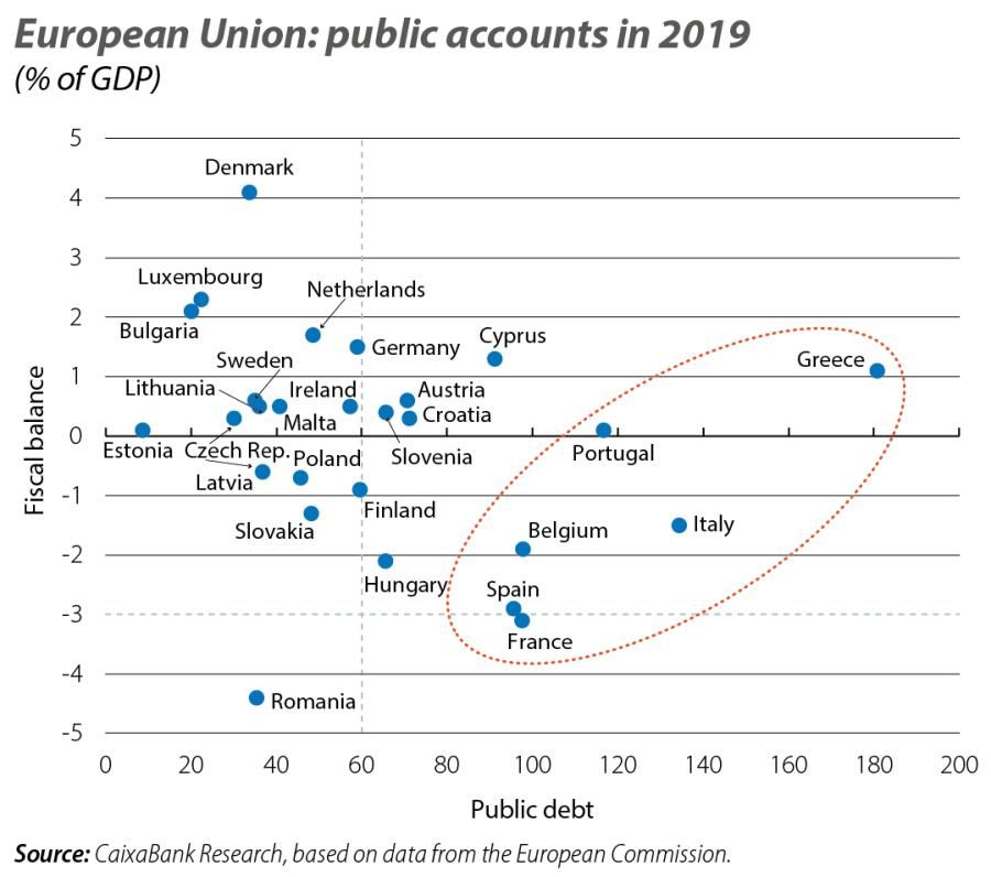 European Union: public accounts in 2019