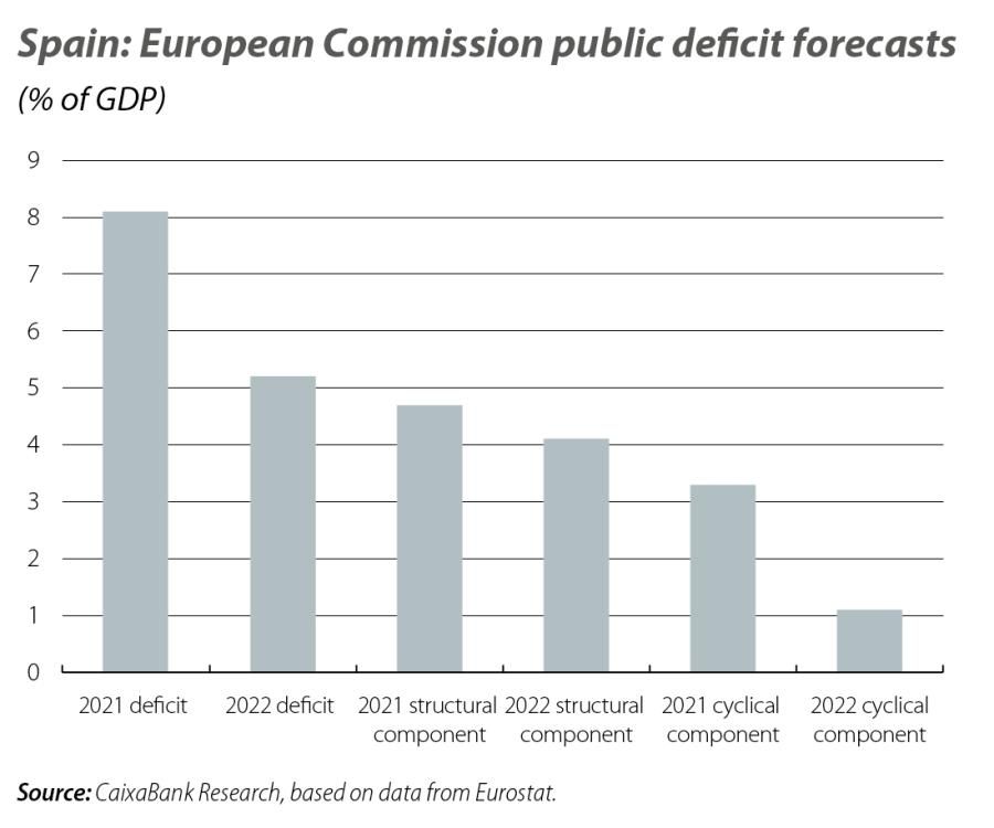 Spain: European Commission public deficit forecasts
