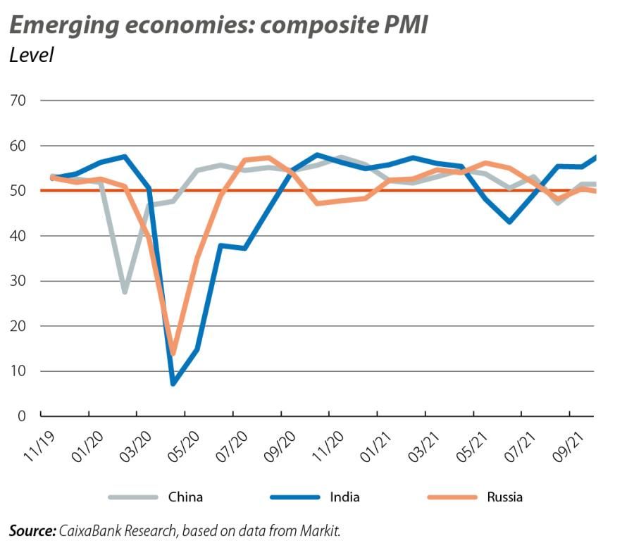 Emerging economies: composite PMI