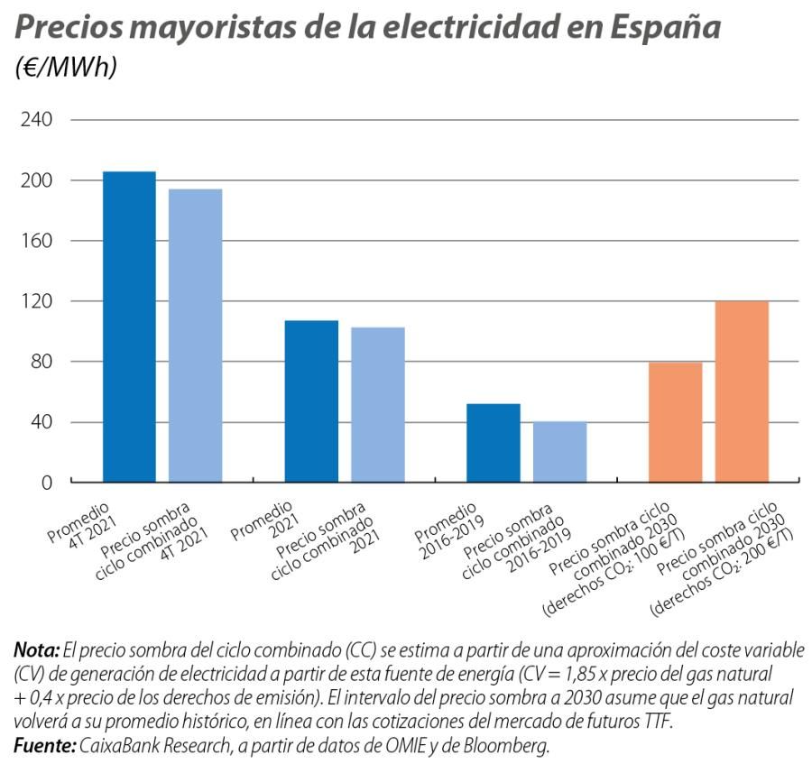 Precios mayoristas de la electricidad en España