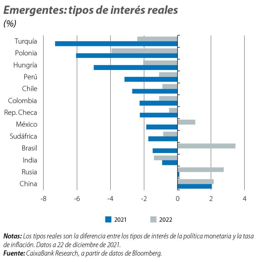 Emergentes: tipos de interés reales