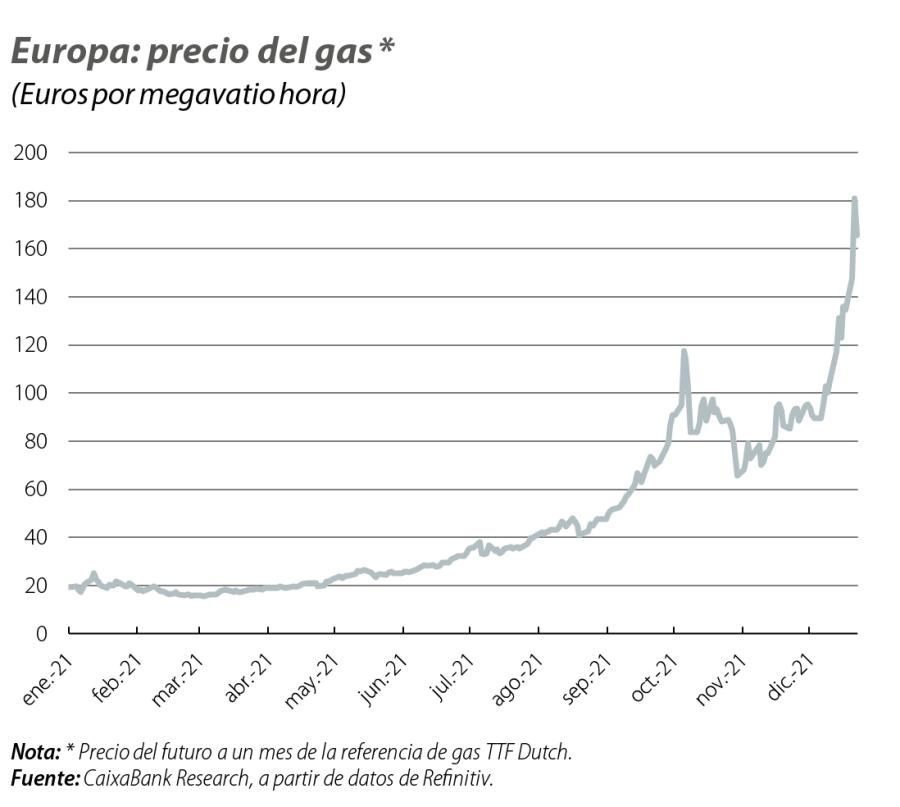 Europa: precio del gas