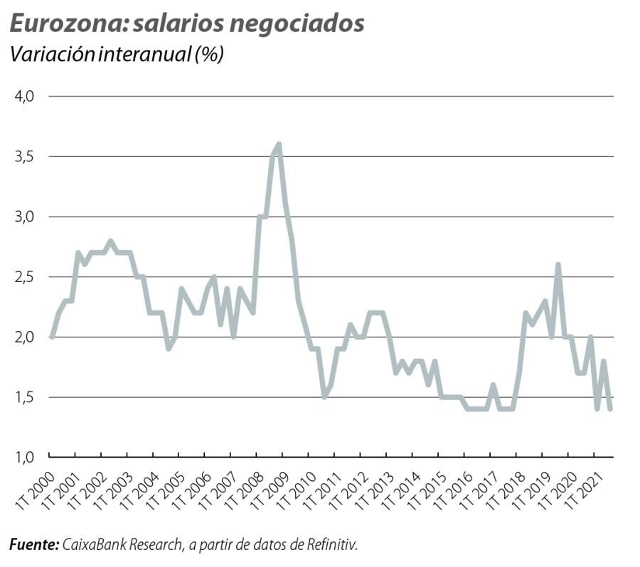 Eurozona: salarios negociados