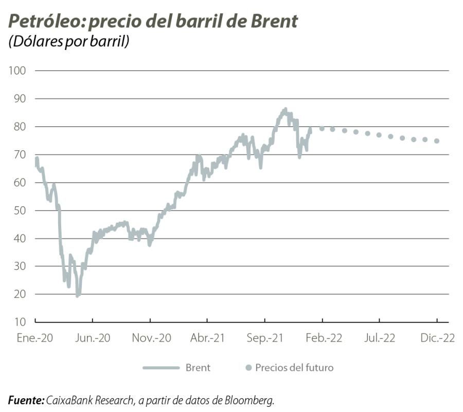 Petróleo: precio del barril de Brent