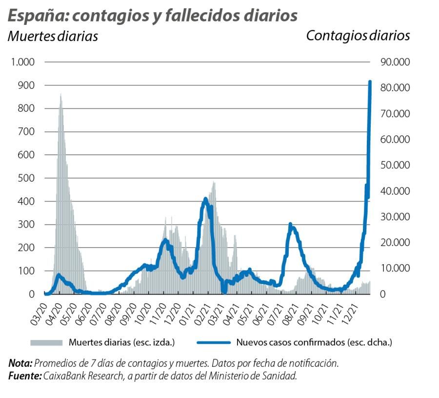 España: contagios y fallecidos diarios