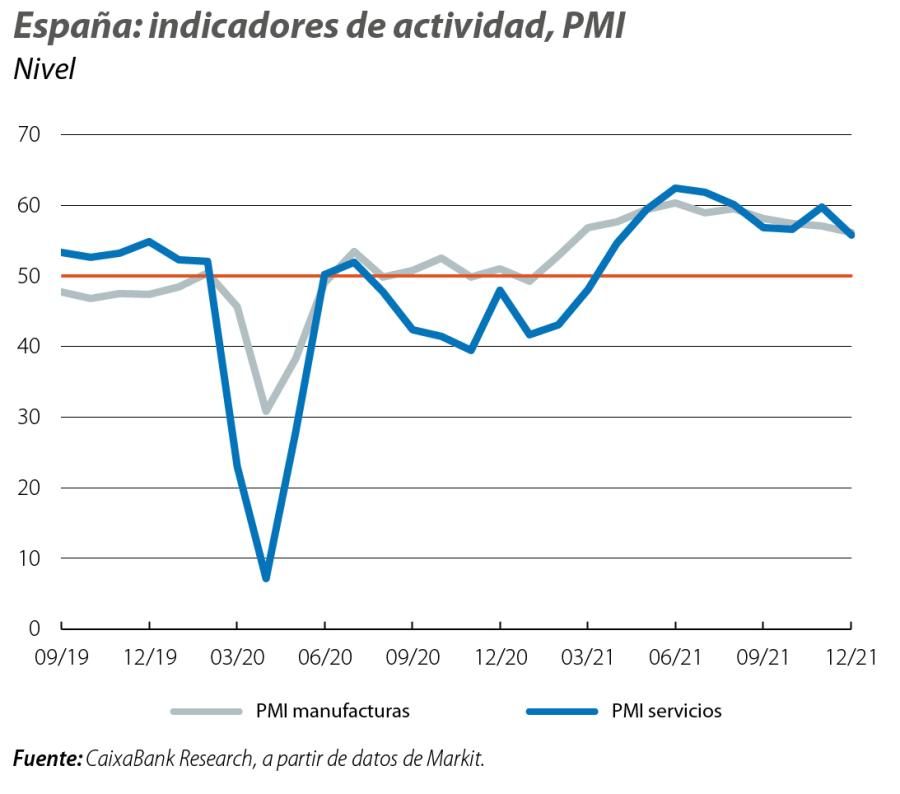 España: indicadores de actividad, PMI