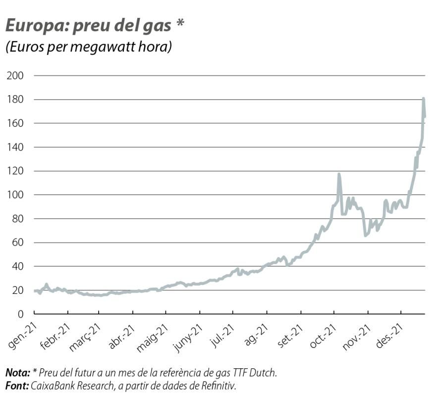 Europa: preu del gas