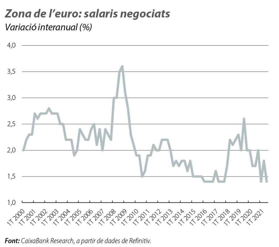 Zona de l’euro: salaris negociats