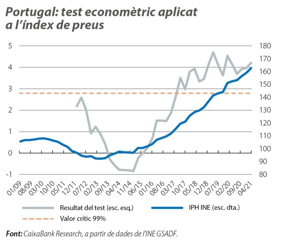 Portugal: test economètric aplicat a l’índex d e preus