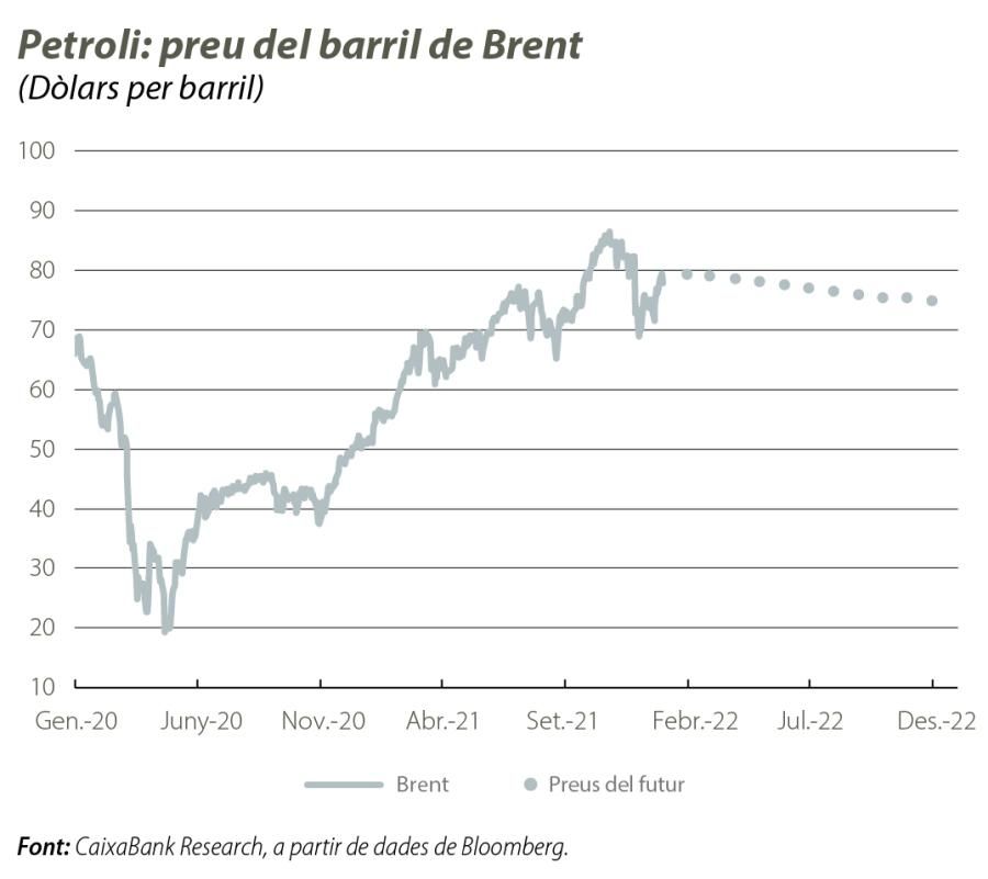 Petroli: preu del barril de Brent