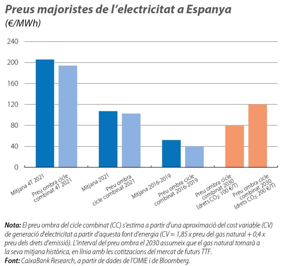 Preus majoristes de l’electricitat a Espanya