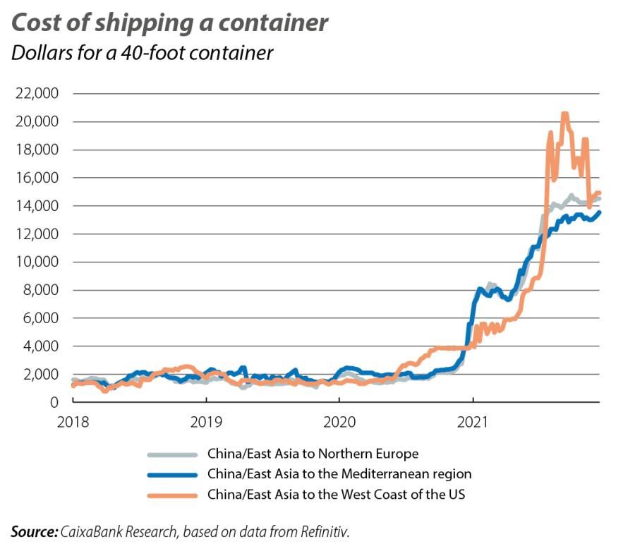 Cost of shipping a container