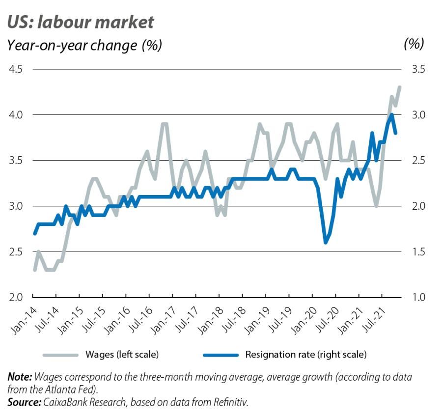 US: labour market