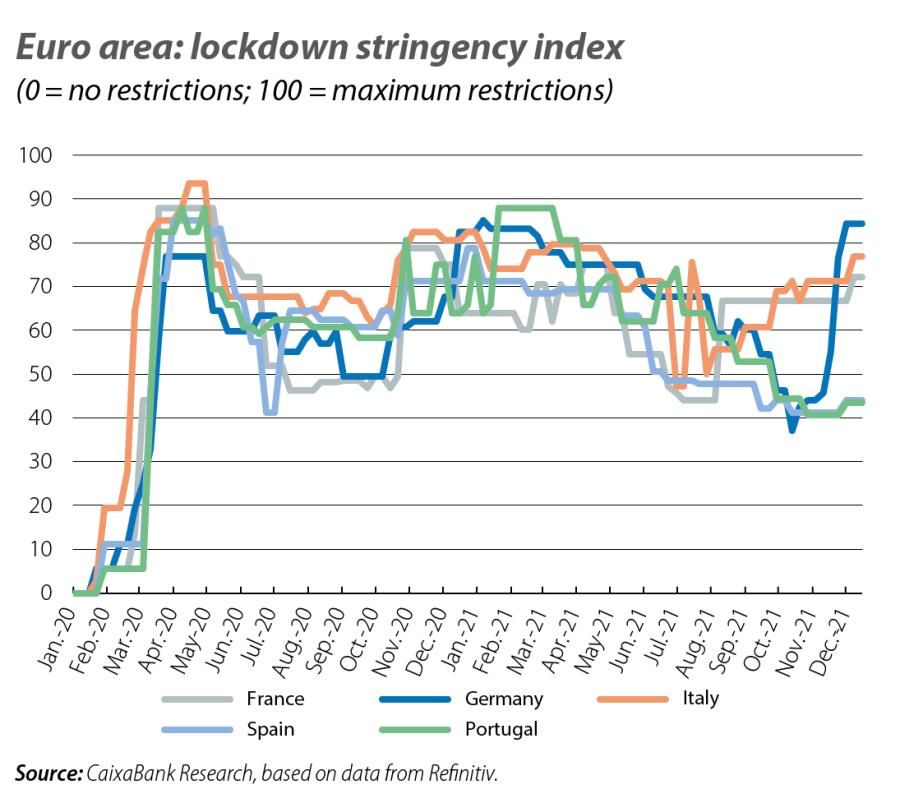 Euro area: lockdown stringency index