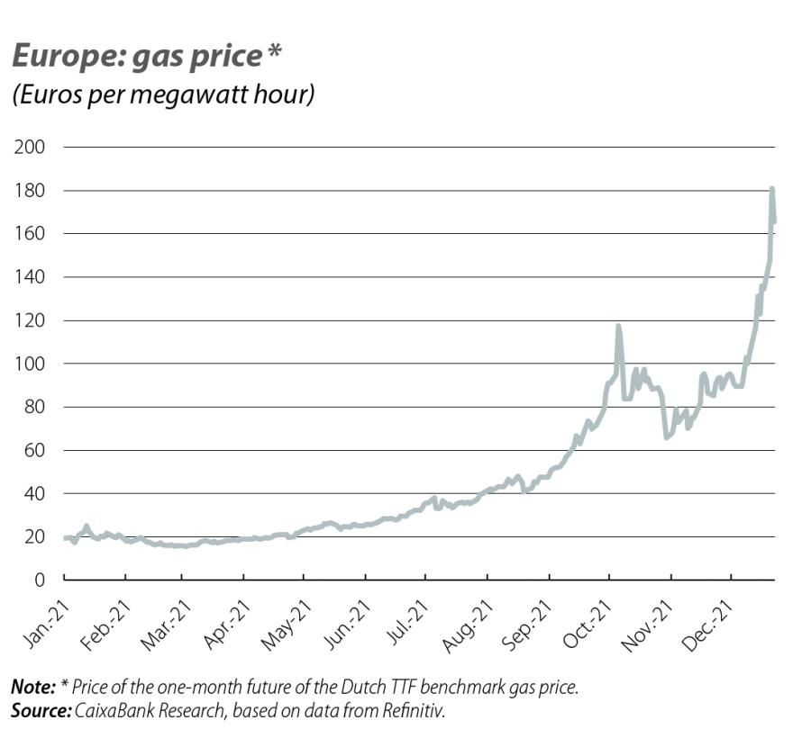 Europe: gas price