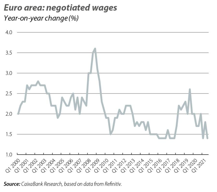 Euro area: negotiated wages
