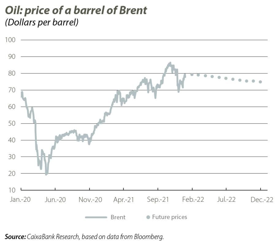 Oil: price of a barrel of Brent