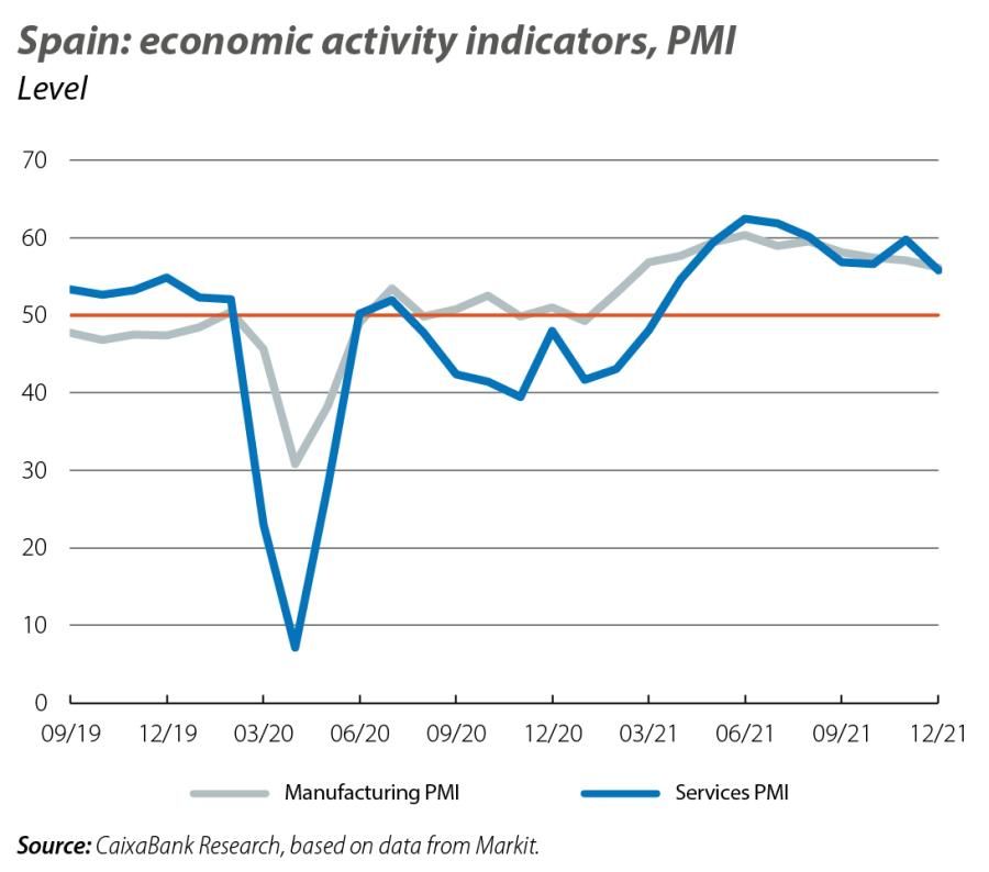 Spain: economic activity indicators, PMI