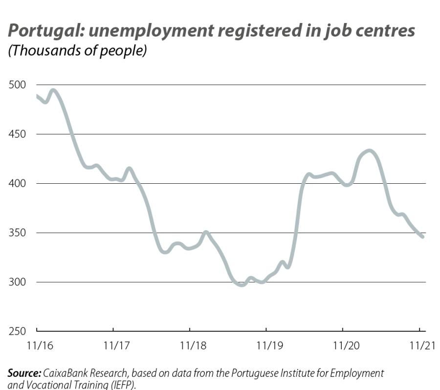 Portugal: unemployment registered in job centres