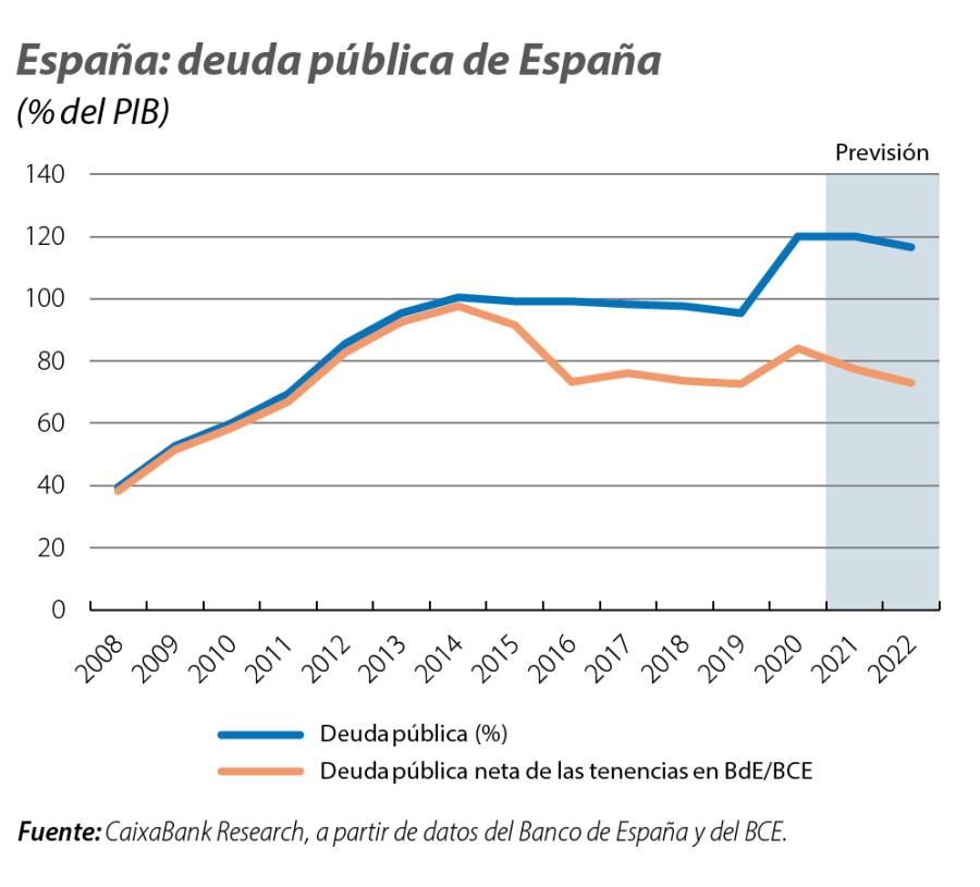 España: deuda pública de España