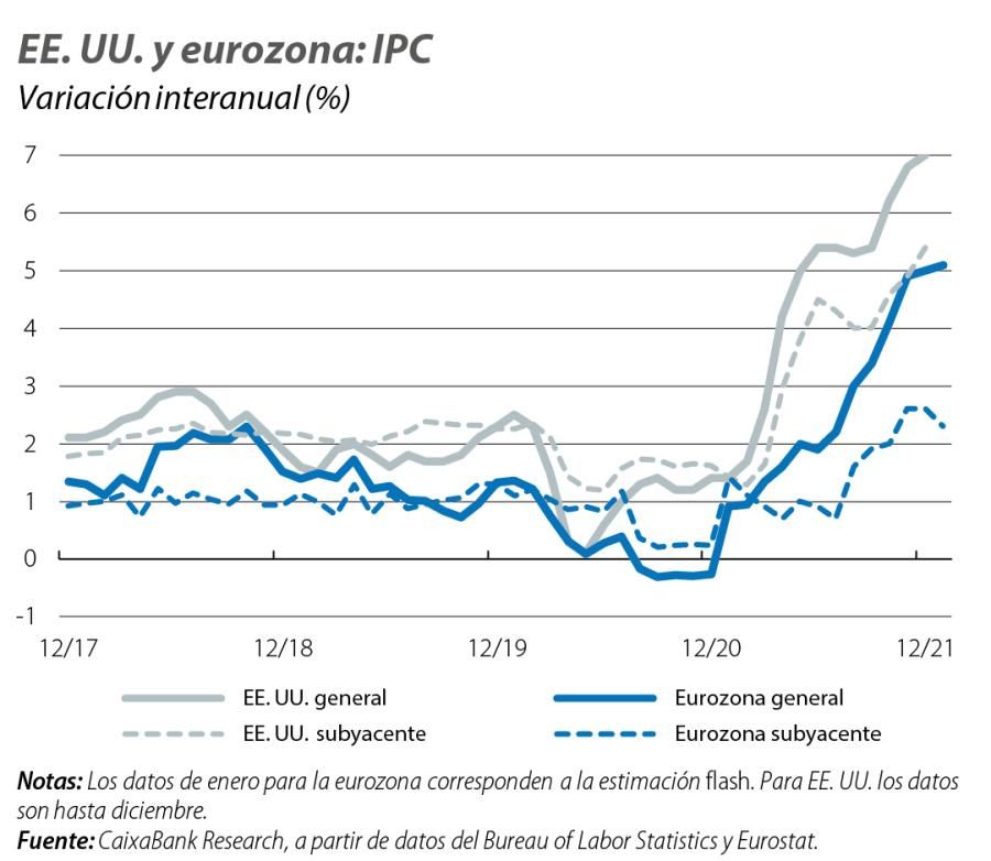EE. UU. y eurozona: IPC