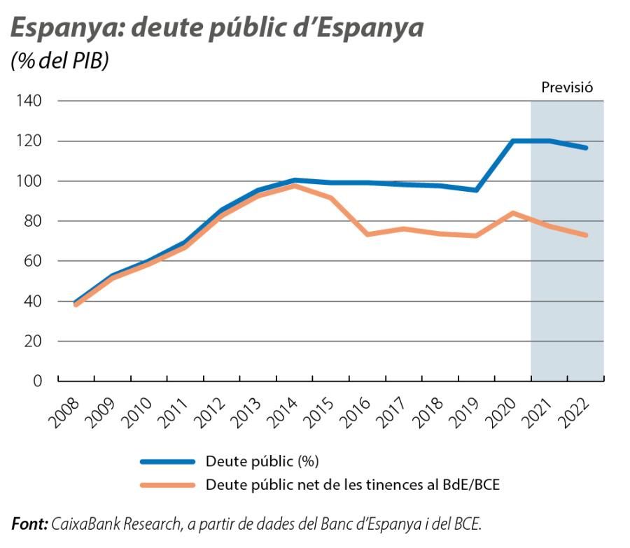 Espanya: deute públic d’Espanya