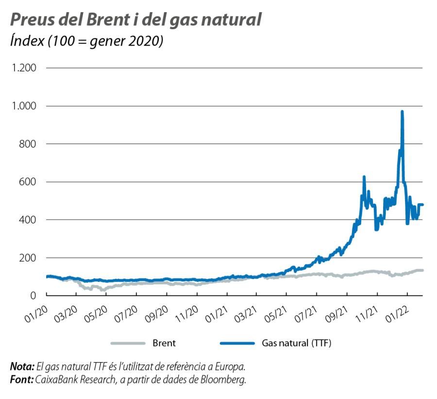 Preus del Brent i del gas natural