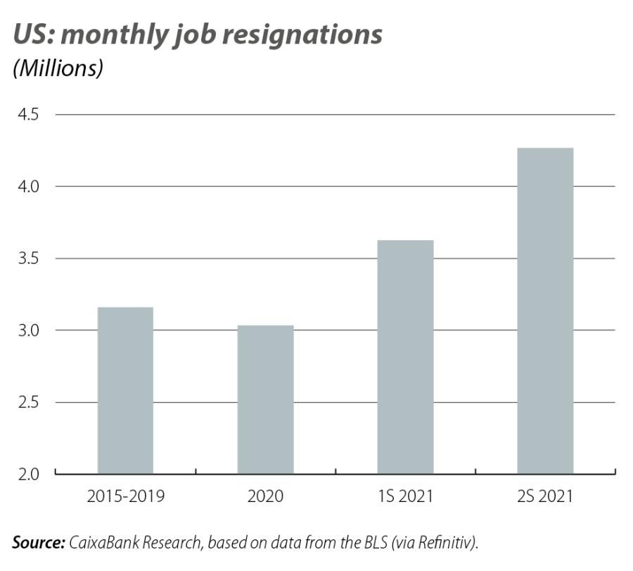 US: monthly job resignations