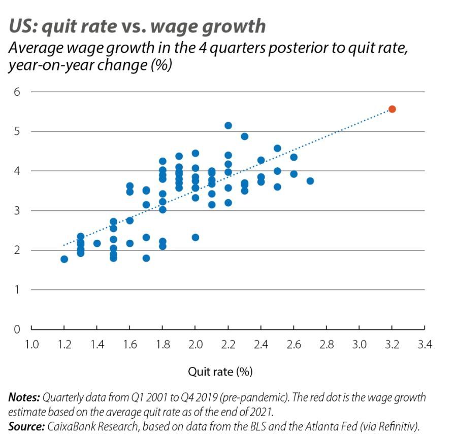 US: quit rate vs. wage growth