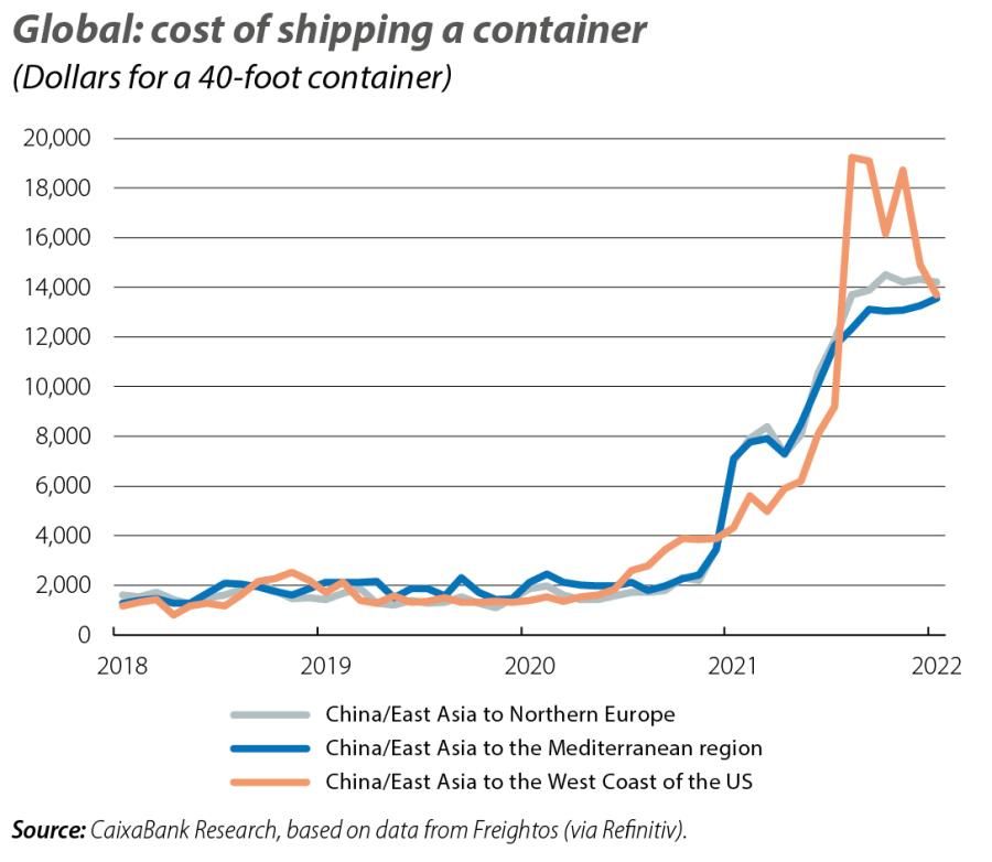 Global: cost of shipping a container