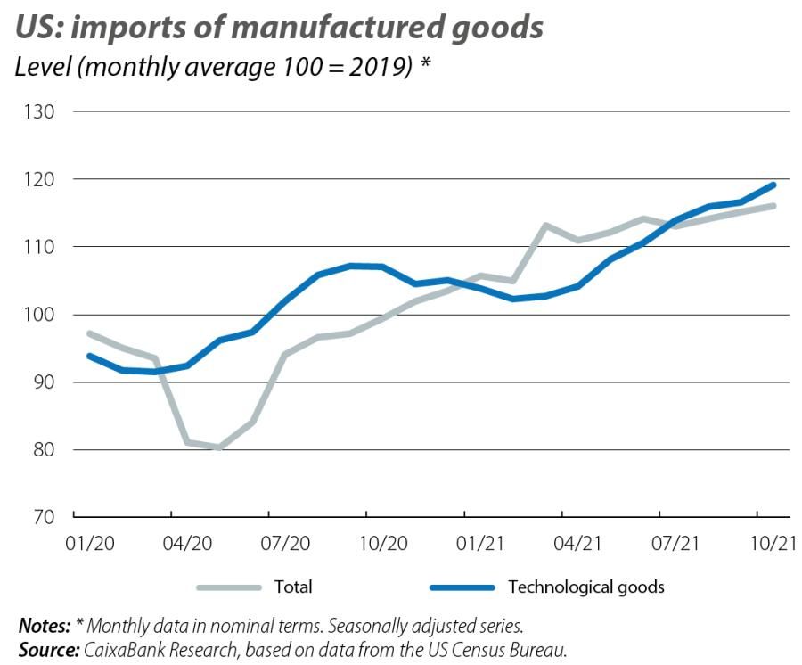 US: imports of manufactured goods