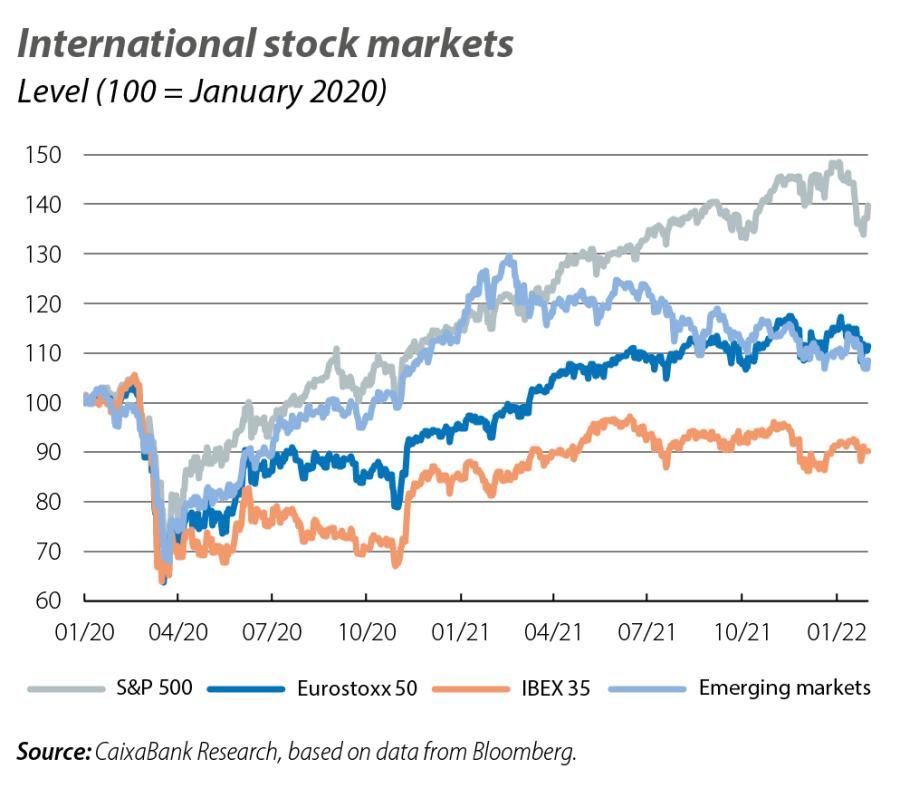 International stock markets