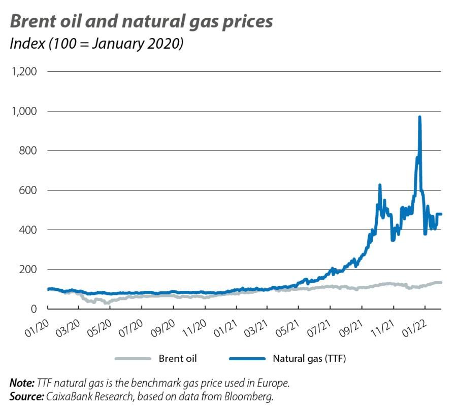 Brent oil and natural gas prices