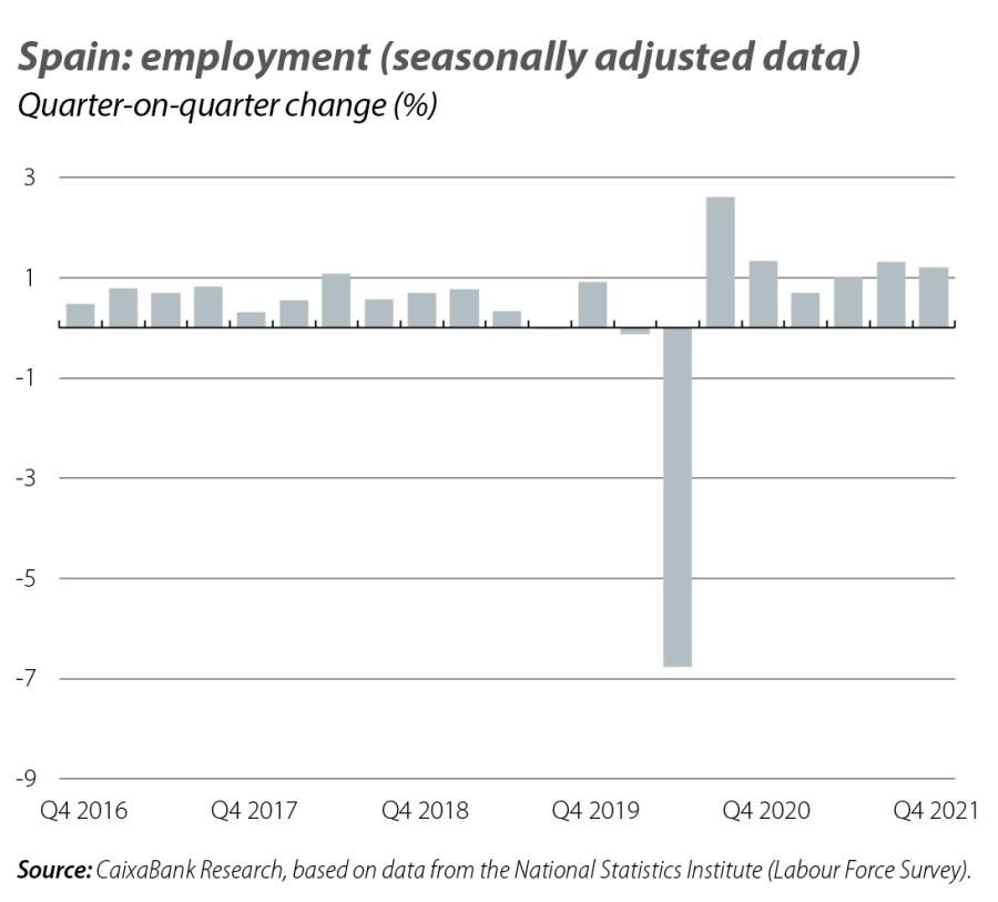 Spain: employment (seasonally adju sted data)