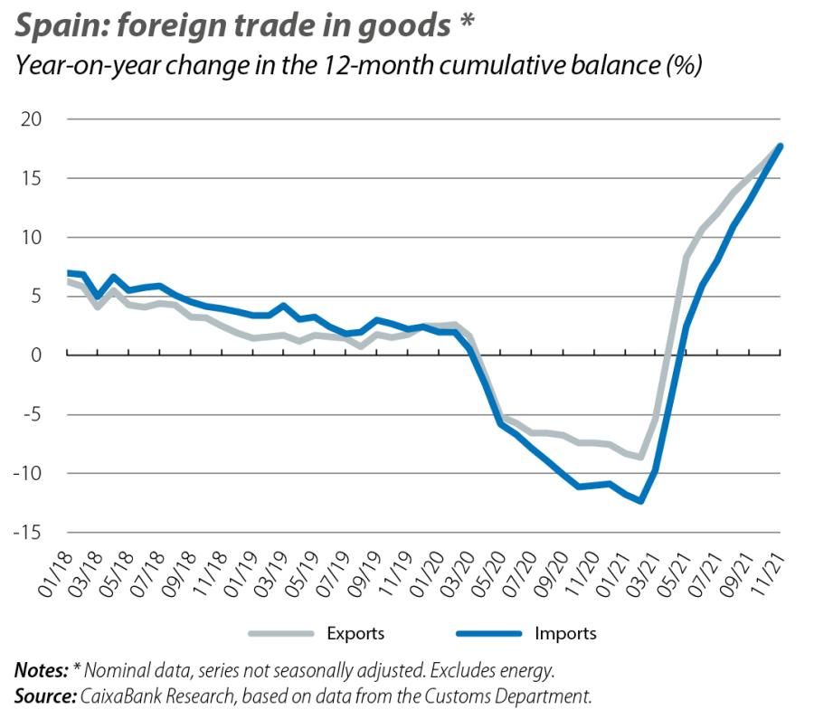 Spain: foreign trade in goods