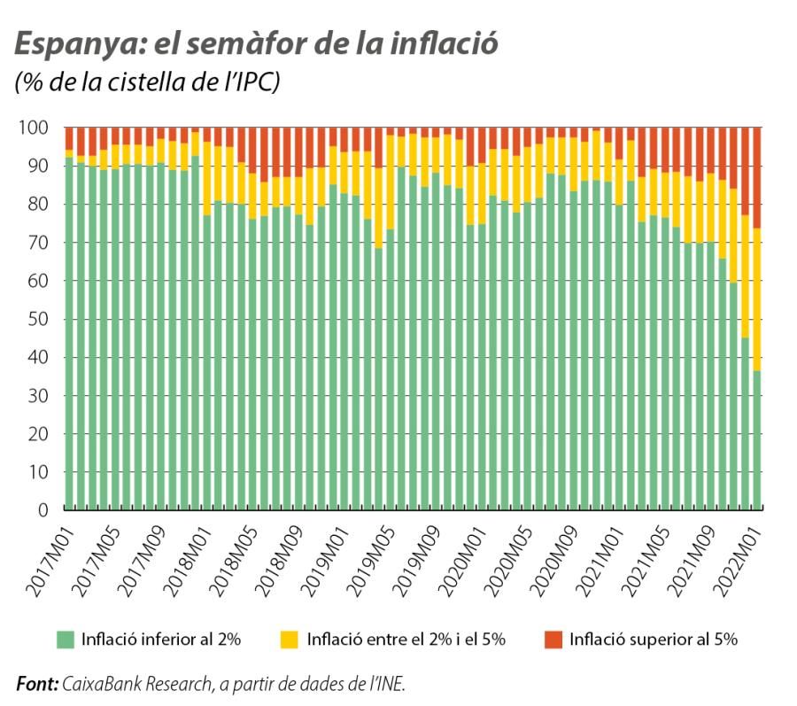 Espanya: el semàfor de la inflació