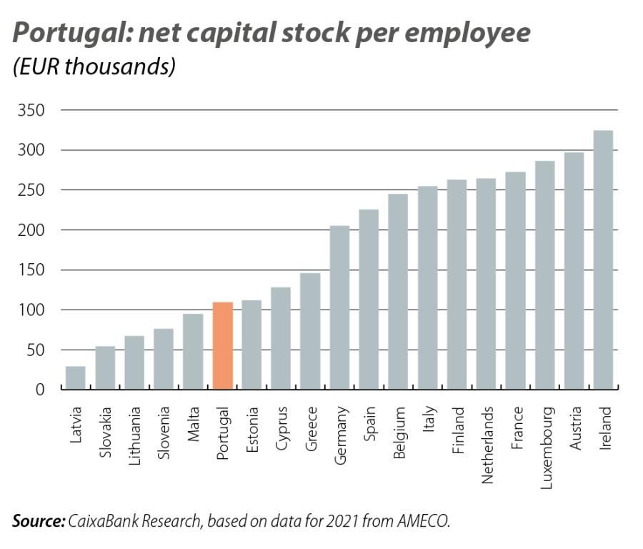 Portugal: net capital stock per employee