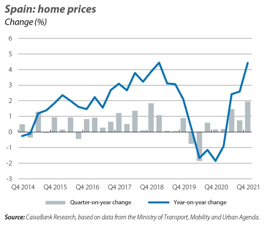 Spain: home prices