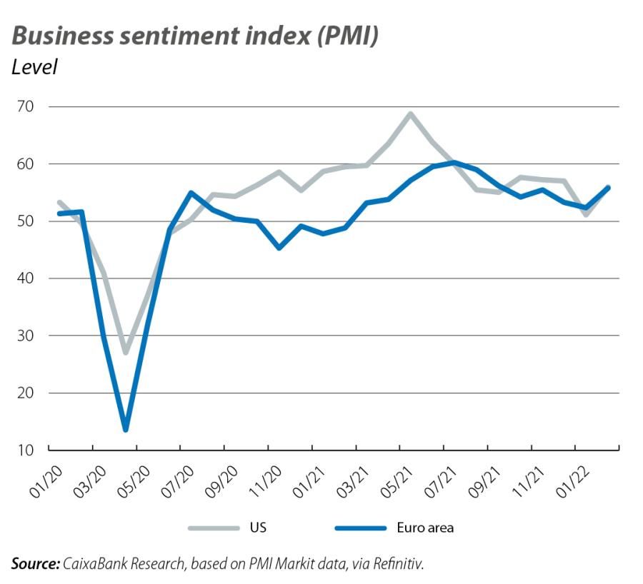 Business sentiment index (PMI)