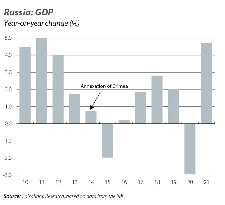 Russia: GDP